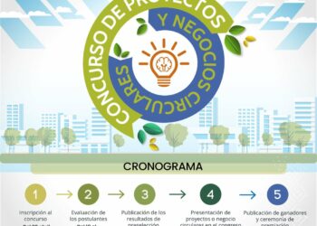 El Capítulo de Ingeniería Ambiental presenta el concurso “Proyectos y negocios circulares” / Inicio de inscripciones: 30 de abril