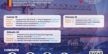 Mañana se desarrollará la tercera jornada del 1° Congreso de Gestión estratégica para la Mitigación de Brechas de Infraestructura / Sábado 20 – 10:00 a.m.