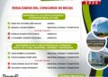 Conoce a los ingenieros becados por el CIP Lima para la misión a Monterrey, el mayor clúster industrial que abastece a Estados Unidos