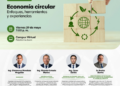 Webinar virtual: ¨Economía circular: Enfoques, herramientas y experiencias¨ / Viernes 29 de mayo